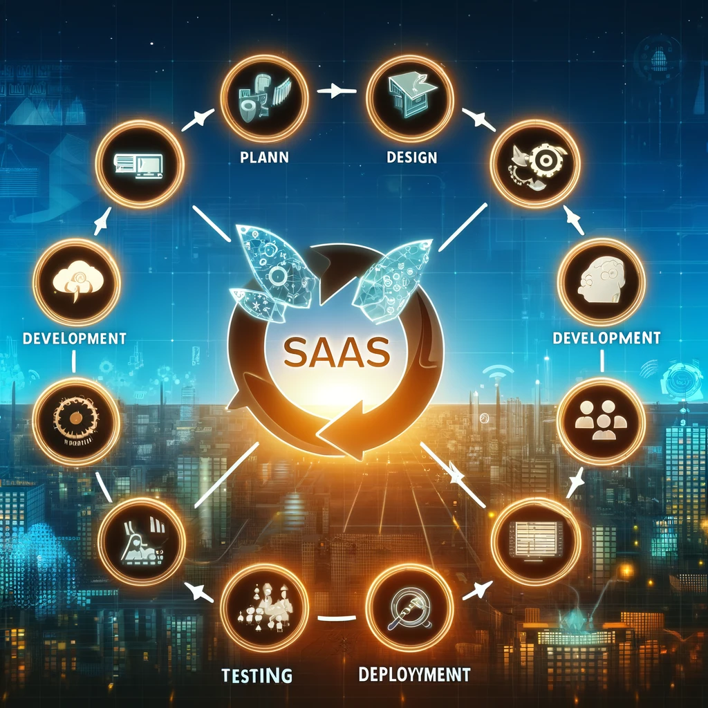 SaaS Development Lifecycle